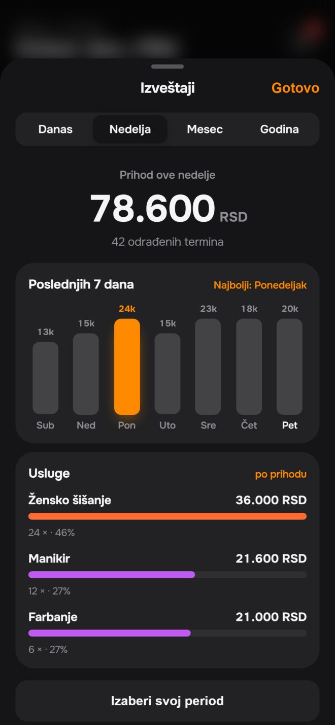 Koliko ste zaradili, bez računanja.