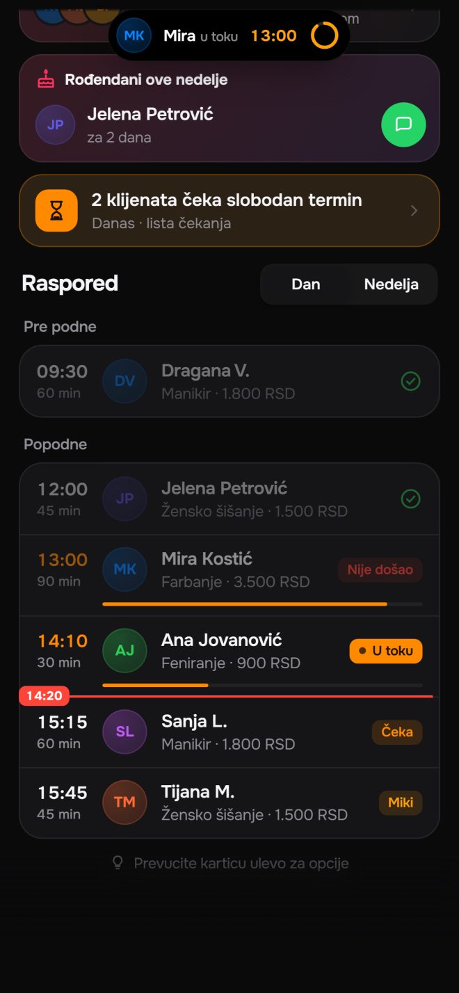 Raspored po danu i po nedelji.
